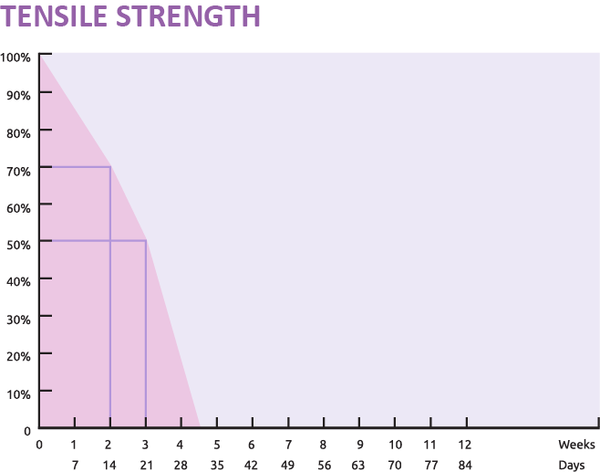 SURCRUL Graph