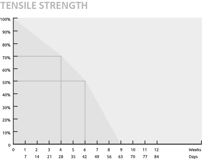 SURCANONE-ABSORPTION